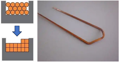 Square Litz Wire Forming Technology｜GMW Taiwan